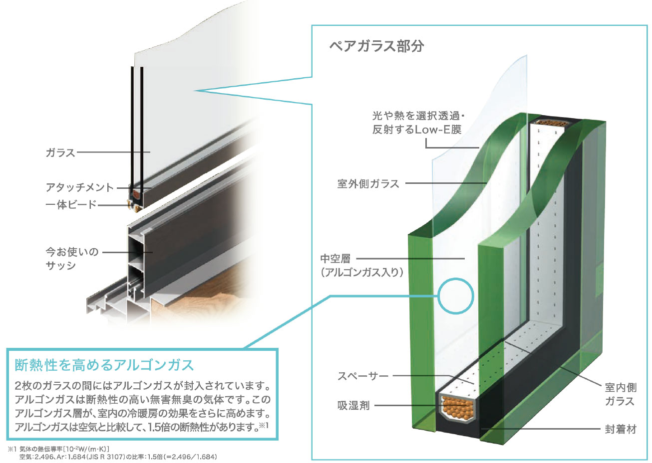 戸建てからマンションまで対応する高強度のガラス