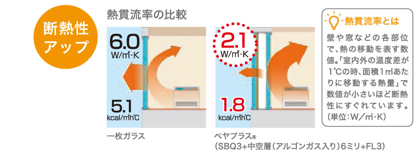 耐熱性アップ