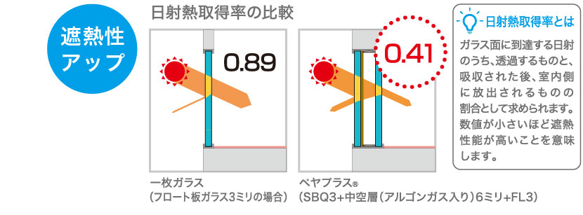 遮熱性アップ