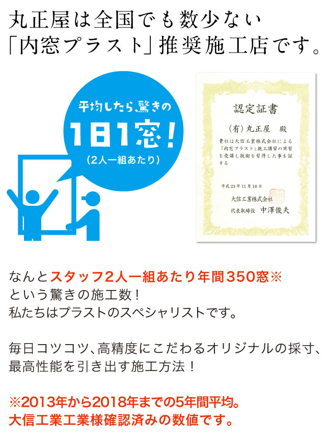 丸正屋はプラスト施工数全国一位