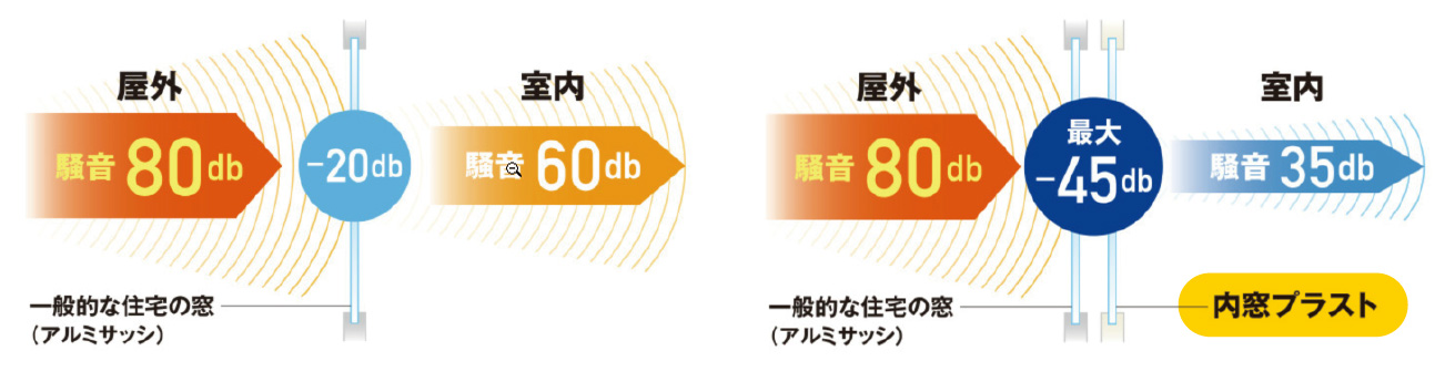高い防音性