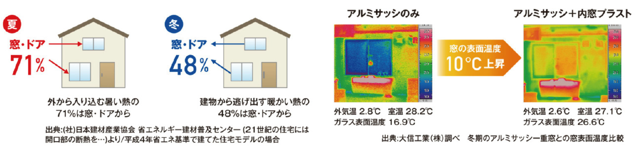 断熱による快適性