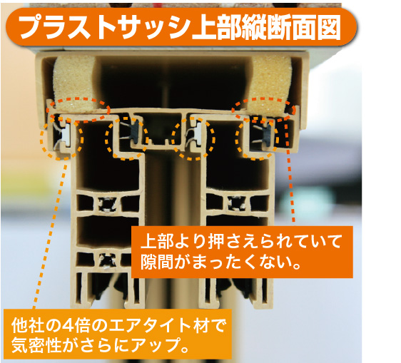 上部バウンド構造