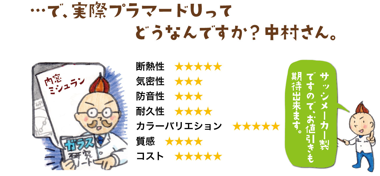 プラマードUの評価