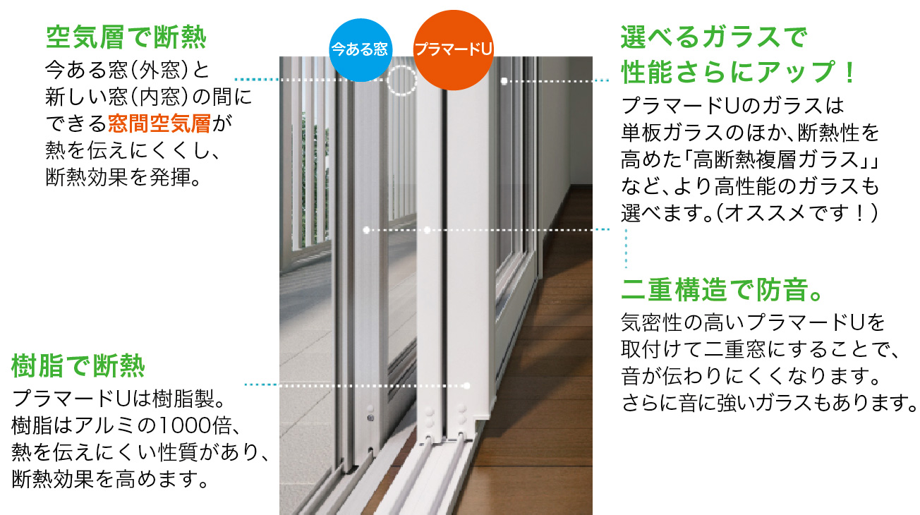 選べるガラスで性能更にアップ!