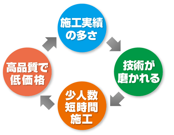 丁寧な対応のガラス修理