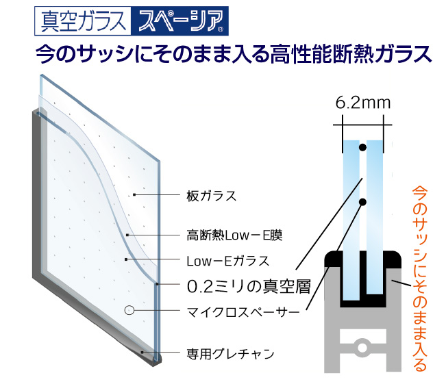 高品質・高性能ガラス