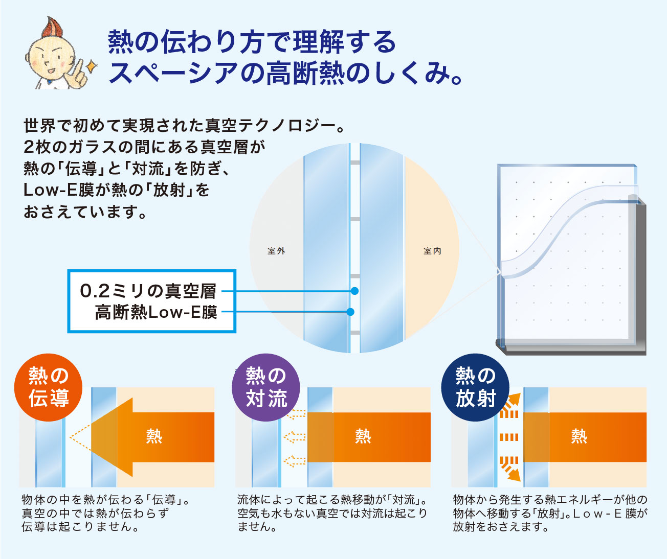 熱の伝わり方でみる高断熱のしくみ