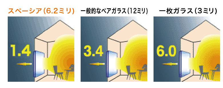 スペーシアの断熱性能