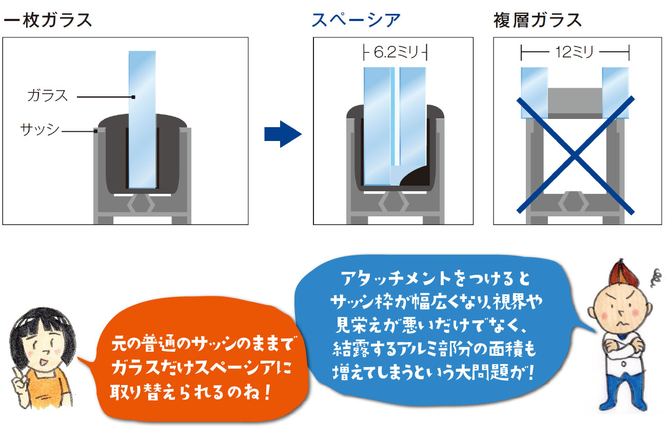 サッシはそのまま