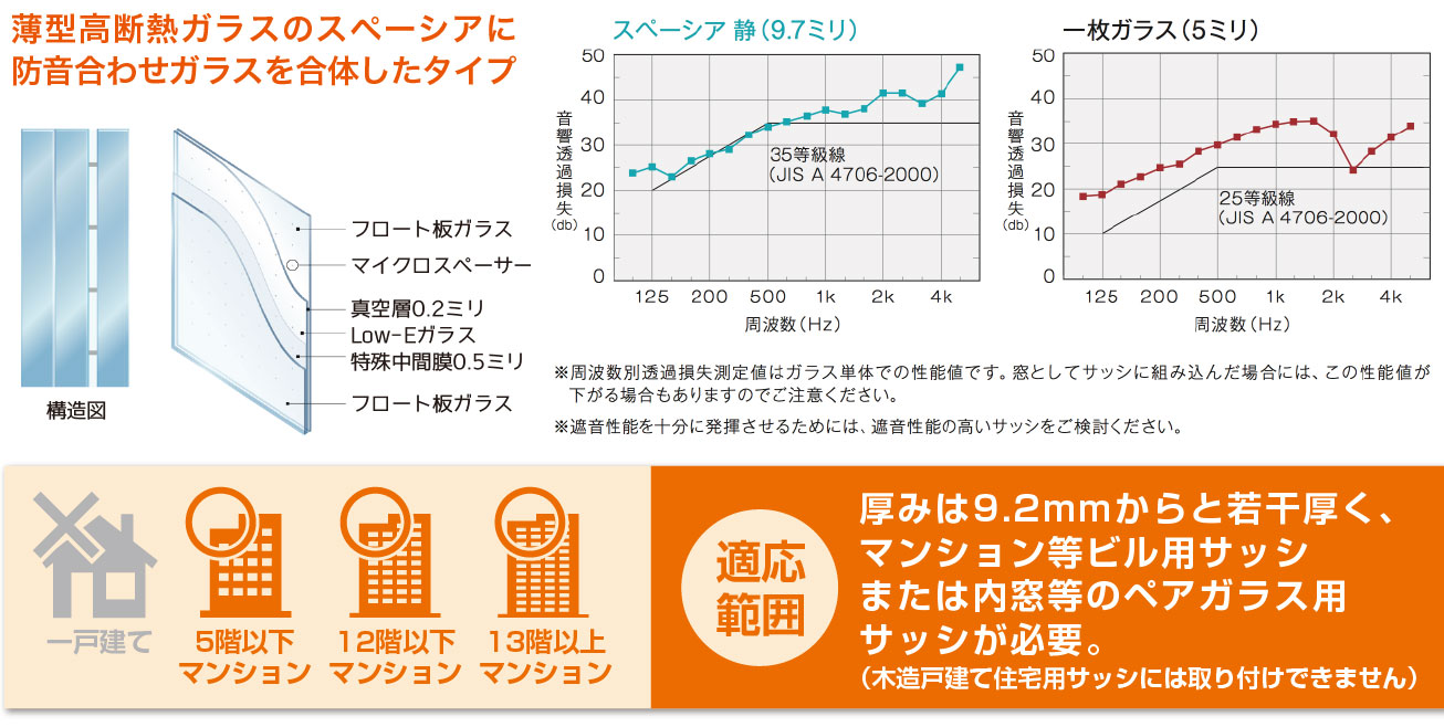 音を遮り静かな空間を作ります