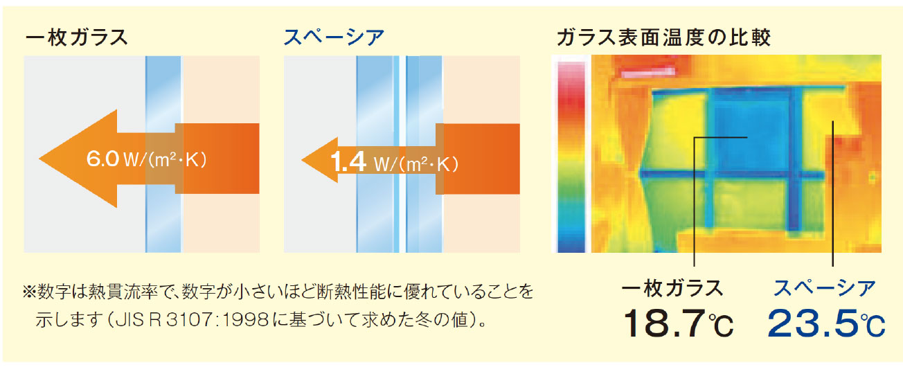 断熱性能の比較