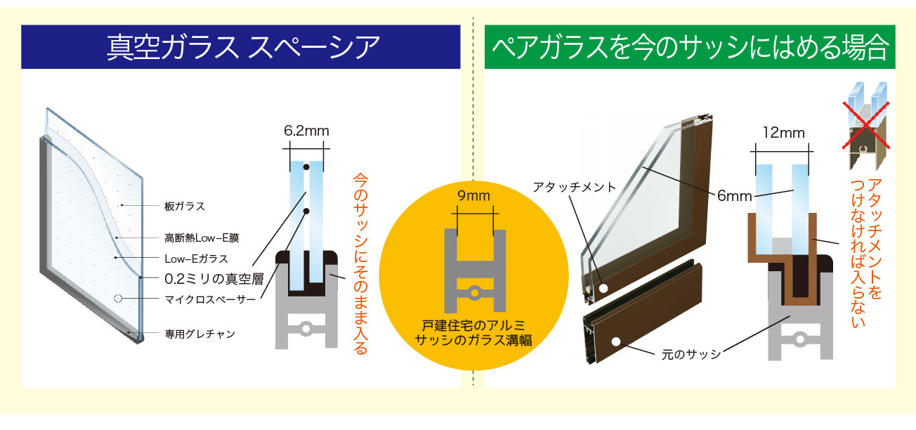 サッシへの取り付け