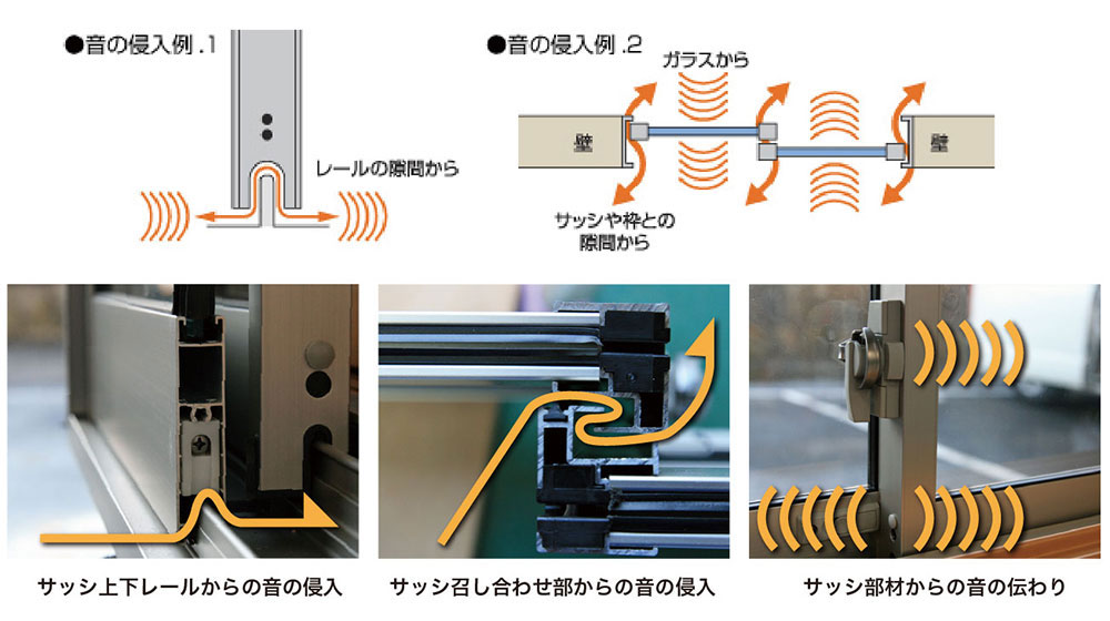 音の侵入例とサッシの構造