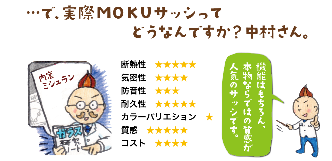 ＭＯＫＵサッシの評価