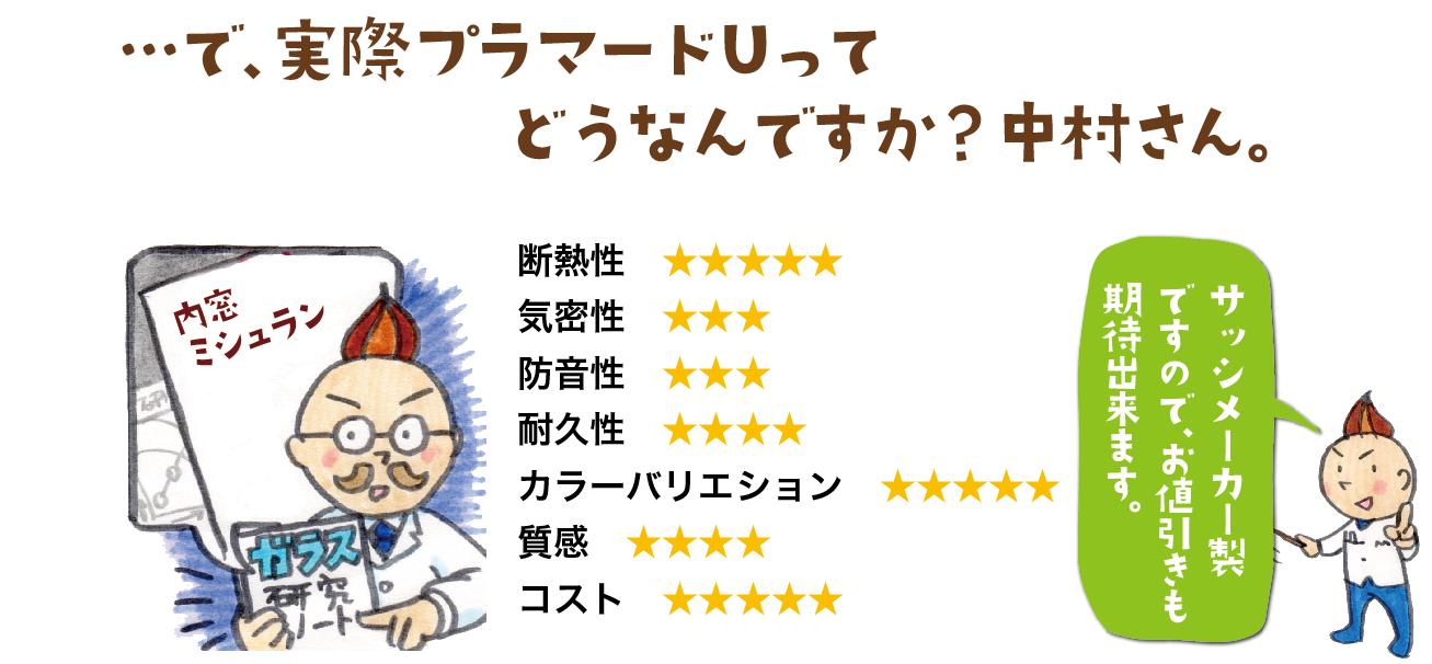 プラマードUの評価