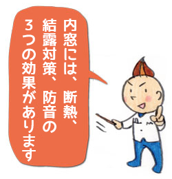 内窓には３つの効果が期待できます