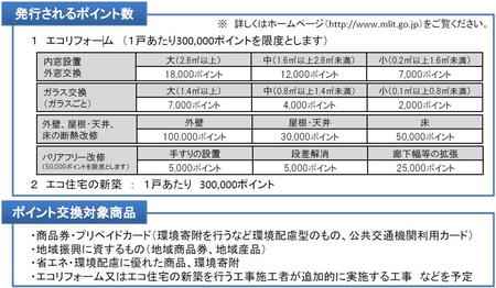 ポイント数