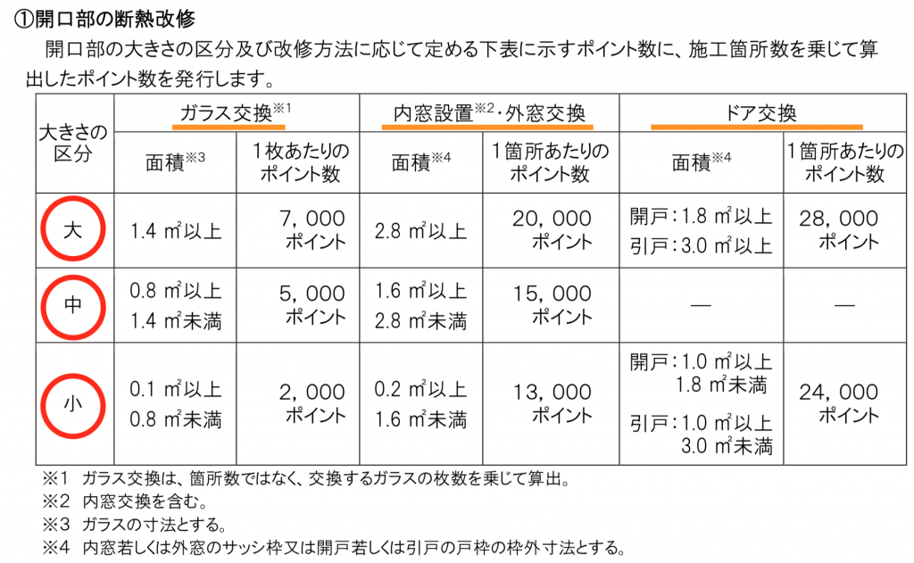 次世代住宅ポイント制度 19年 窓リフォームも対象です 断熱防音奮闘日記