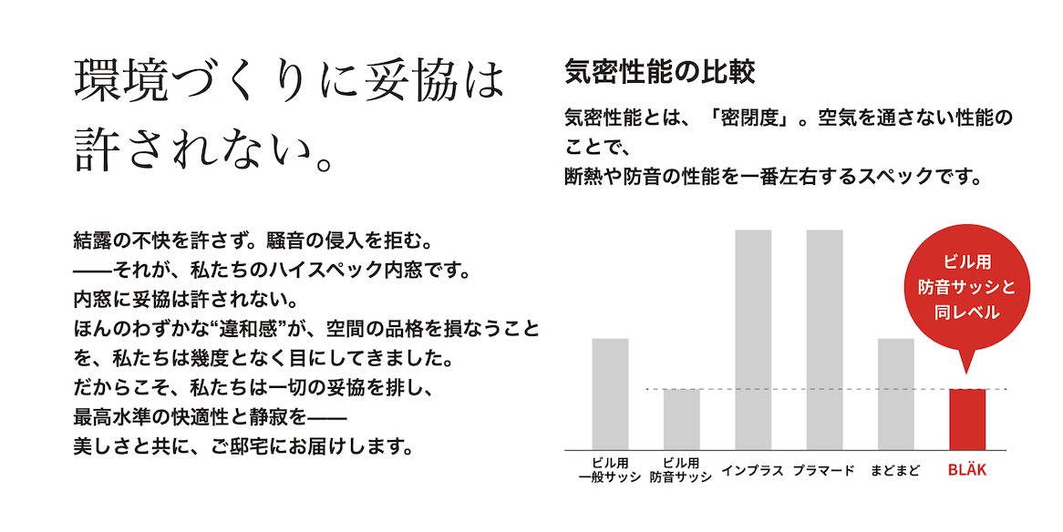 内窓の気密性能比較