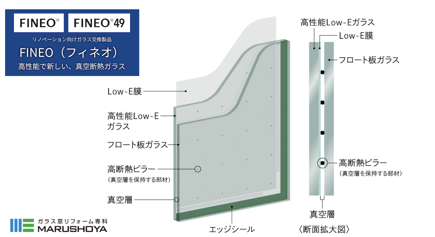 真空断熱ガラスフィネオ構造