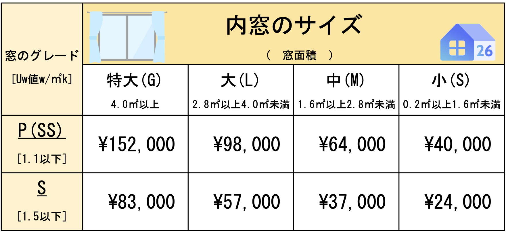 内窓マンション